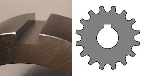 Keyseat Cutters: Easy Guide to Keyway, Key,.